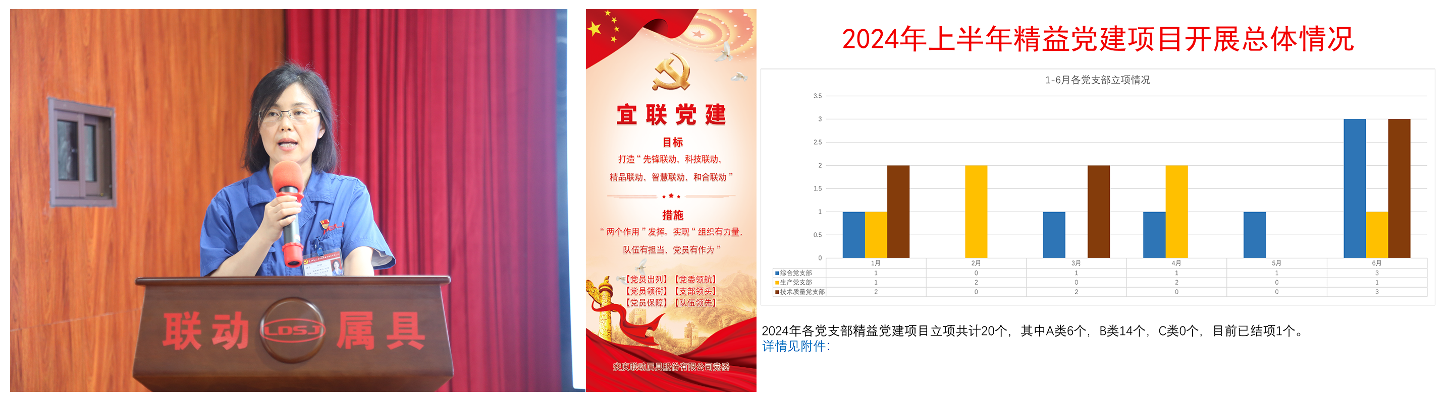 公司黨委副書(shū)記、紀(jì)委書(shū)記王麗解讀“宜聯(lián)黨建”品牌并通報(bào)2024年上半年精益黨建項(xiàng)目開(kāi)展情況.png